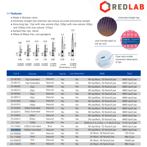 [Hộp 96 cái] Đầu tip có Lọc 20ul BIOLOGIX 23-0021S dài 50.5mm, giảm bám dính, nhựa PP, có thể hấp autoclave, có VAT