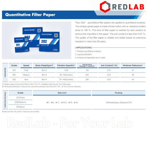 Giấy lọc định lượng NewStar Ø 9 11 12.5 15 cm, loại 201 202 203, chảy nhanh / trung bình / chậm (hộp 100 tờ) có VAT