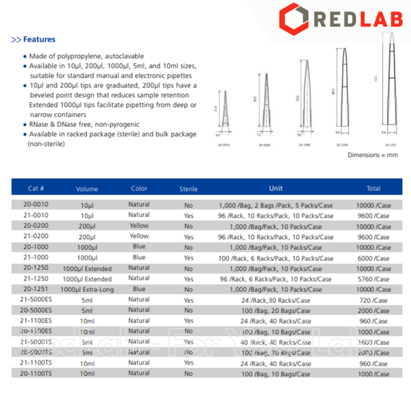 [Gói 100 cái] Đầu tip trắng 5000ul (5ml) BIOLOGIX 20-5000TS, dạng Thermo Finnpipette, nhựa PP, có thể hấp autoclave, có VAT