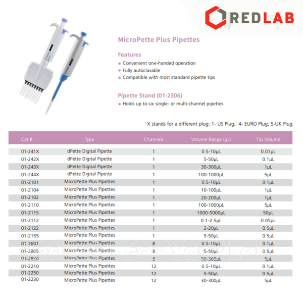 Micropipet đơn kênh BIOLOGIX 0.5-10 10-100  20-200 100-1000 ul, hấp autoclave nguyên cây, có VAT