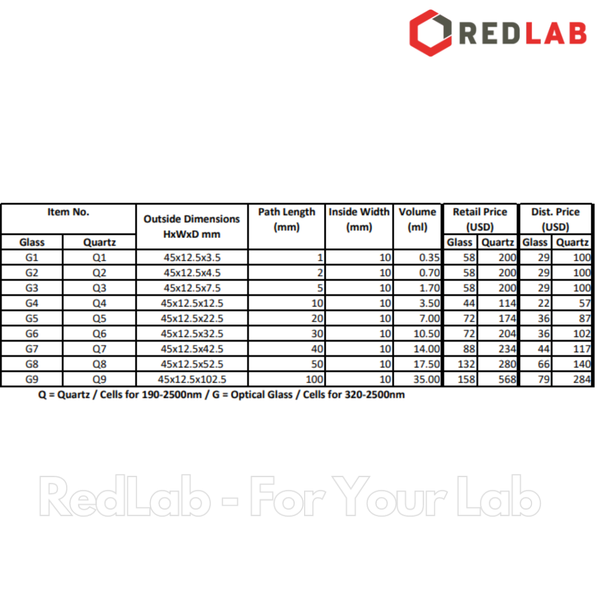 Cuvette thạch anh 10 20 30 40 50 mm LABOMED bước sóng 190-2500nm, Quartz cuvette (Standard Cell with lid) có VAT