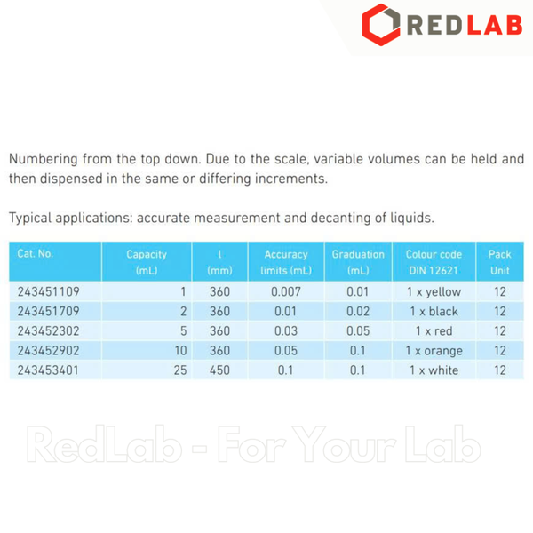Pipet thẳng vạch nâu DURAN Class B type 3, 0.1 0.2 0.5 1 2 5 10 20 25 ml, ống hút thủy tinh kẻ vạch thí nghiệm, có VAT