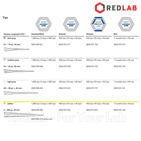 Microtips (đầu típ - côn) EPPENDORF epTIPS Box 2.0 epQuality dạng hộp 10 20 200 300 1000 1250 ul 2.5 5 ml, có VAT