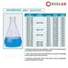 Bình tam giác cổ nhám ISOLAB 50 100 250 500 1000 ml - 19/26 24/29 29/32 (chưa gồm nút) có VAT