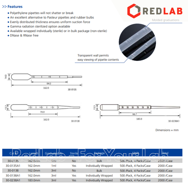 Pipet pasteur nhựa 1ml Individually sterile BIOLOGIX 30-0135A1 ống hút nhỏ giọt thí nghiệm, dài 160mm, chia vạch, có VAT