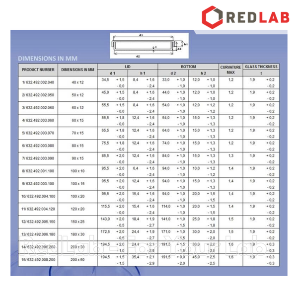 Đĩa petri thủy tinh EUROMAX 60x15 80x15 90x15 100x15 100x20 120x20 mm, dùng thí nghiệm vi sinh, gồm đĩa và nắp, có VAT