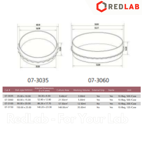 [Thùng 500 cái] Đĩa nuôi cấy tế bào 35x10 60x10 mm BIOLOGIX 07-3035 07-3060, Bulk sterile gói 10 cái, có VAT