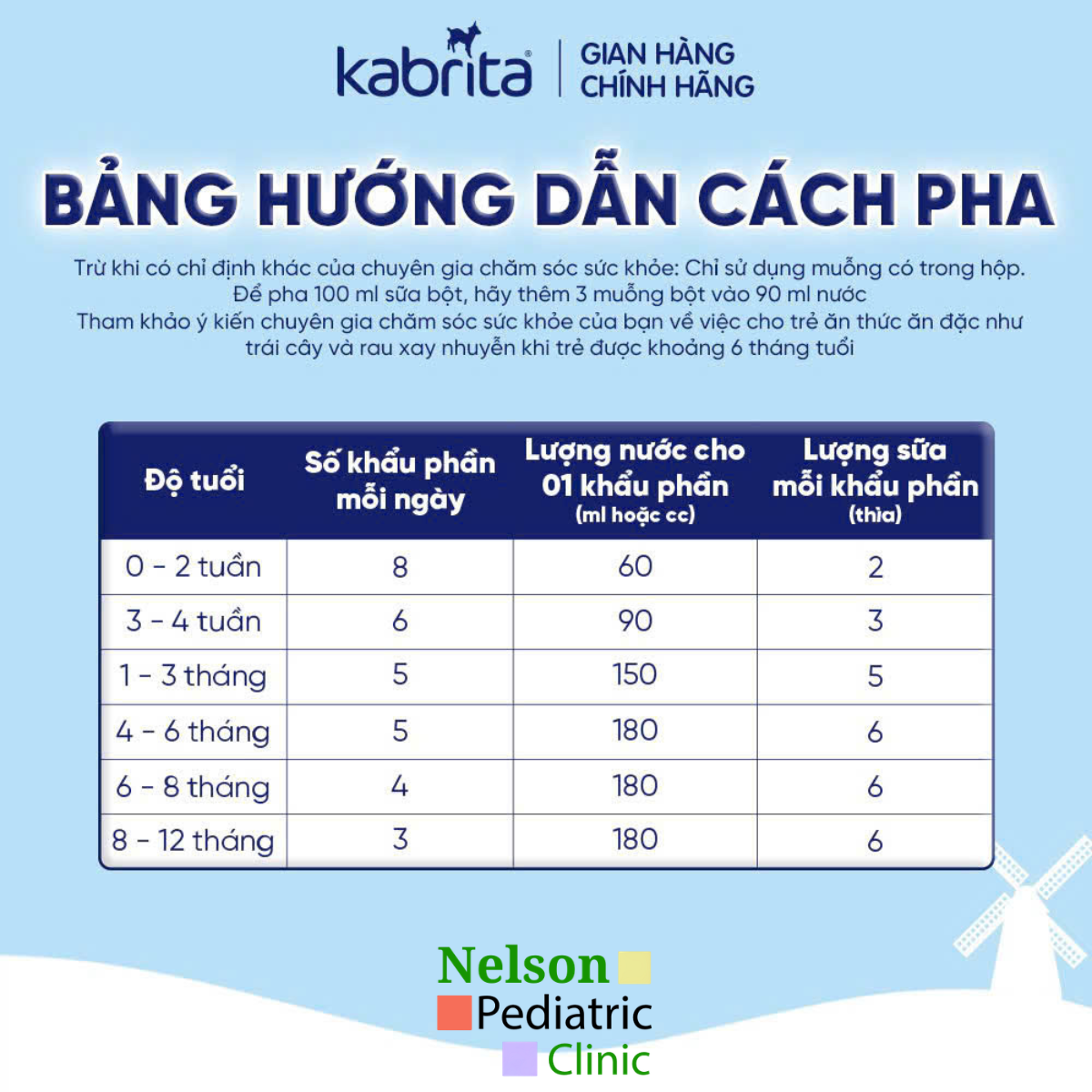  Kabrita 1 Goat Milk Infant Formula 0–12 Tháng – Sữa Dê Công Thức Cao Cấp Từ Hà Lan Cho Bé Tiêu Hóa Khỏe Và Phát Triển Toàn Diện 