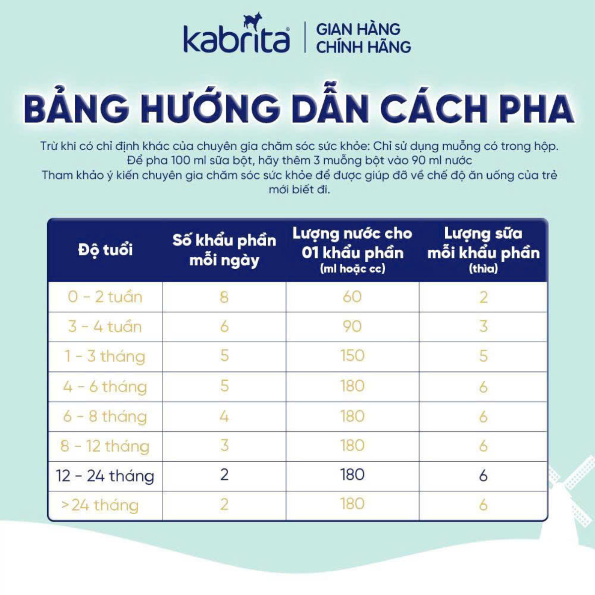  Kabrita 2 Follow-On Formula 12–24 Tháng – Sữa Dê Công Thức Cao Cấp Từ Hà Lan Cho Bé Tiêu Hóa Khỏe Và Phát Triển Toàn Diện 