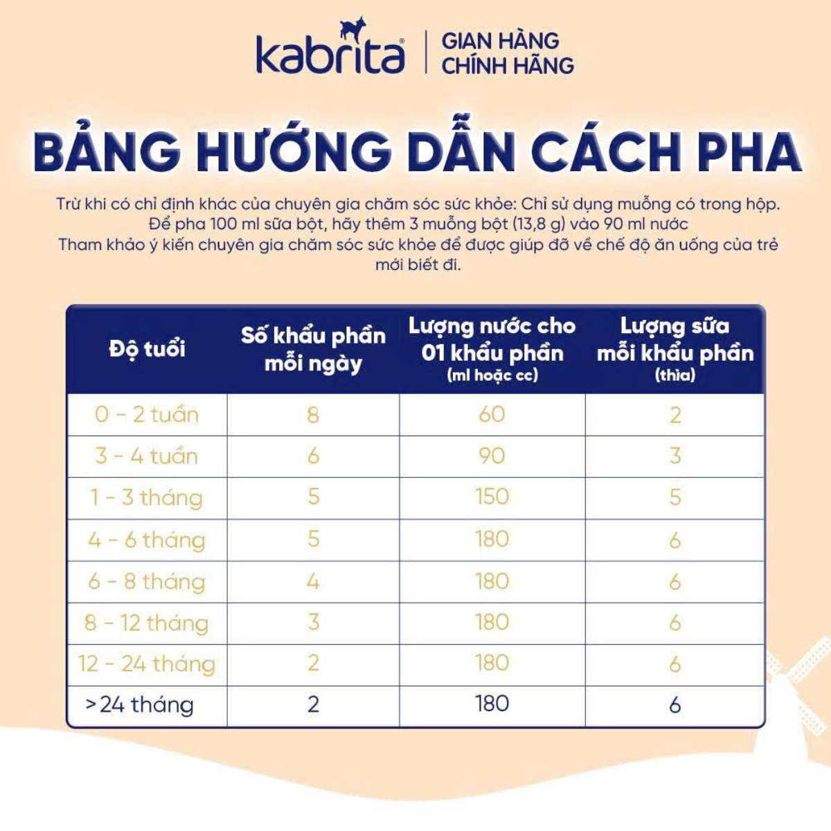 Kabrita 3 Growing Up Formula 24+ Tháng – Sữa Dê Công Thức Cao Cấp Từ Hà Lan Cho Bé Trên 2 Tuổi Phát Triển Toàn Diện 