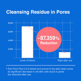  Set Quà Tặng medicube Zero Pore Pad Pink Blossom Edition 155g và 24mlx3 (Tổng 100 miếng) 