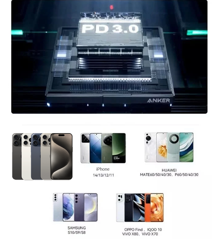  Củ Sạc Nhanh Anker Zolo A2696 35W PD/PPS/QC - A2696 Tích Hợp Công Nghệ GAN Nhỏ Gọn Cao Cấp Chính Hãng cho iPhone| iPad 