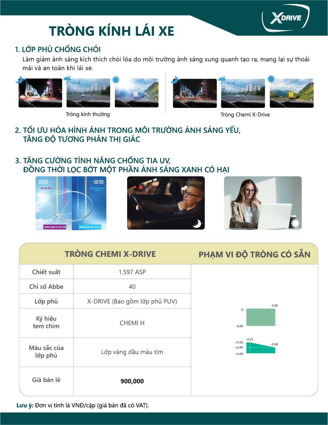  U2 1.60 X-Drive Chemi_Lenses { đơn tròng -single vision lens} 