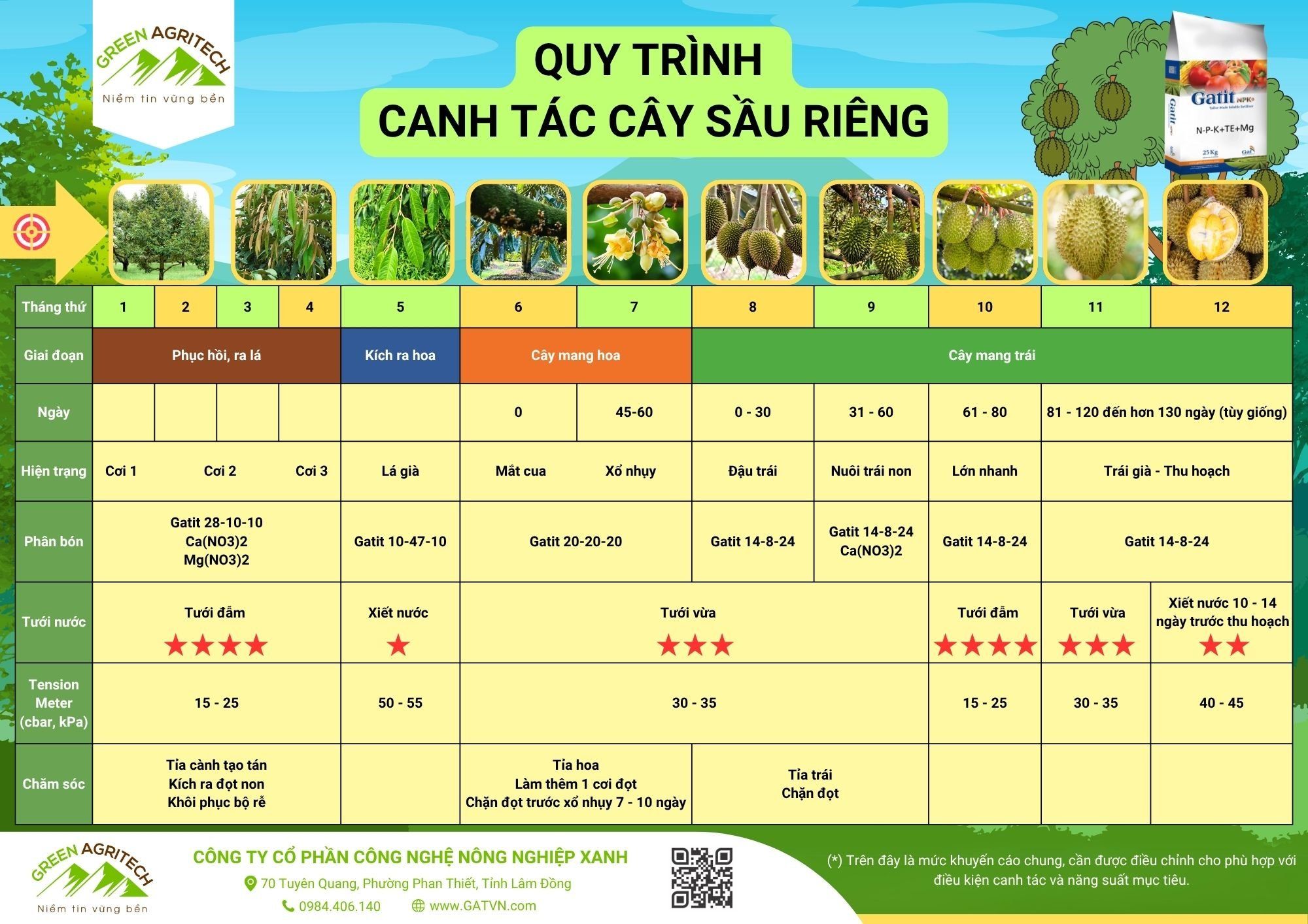  Quy trình canh tác cây sầu riêng - Phân bón hòa tan Gatit 