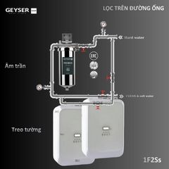 Lọc tổng đầu nguồn trên đường ống lắp âm trần cho căn hộ chung cư Geyser Ecotar 1F2Ss