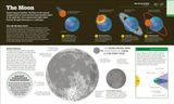  HOW THINGS WORKS - HOW SPACE WORKS: THE FACTS VISUALLY EXPLAINED 