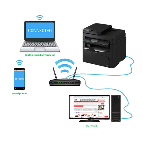  Máy in Laser đa năng trắng đen Canon MF274dn ( In đa chức năng + In đảo mặt ) 