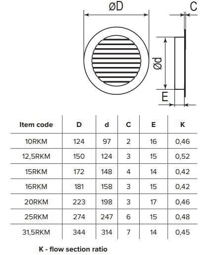 Cửa thông gió tròn nhôm nan nghiêng kèm lưới chắn côn trùng ERA - RKM