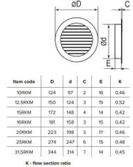 Cửa thông gió tròn nhôm nan nghiêng kèm lưới chắn côn trùng ERA - RKM