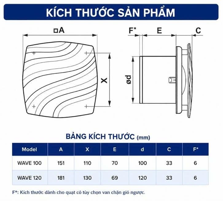 Quạt thông gió WAVE ERA – Thiết kế hiện đại, vận hành êm ái – Hàng nhậ