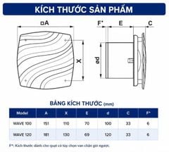 Quạt thông gió WAVE ERA – Thiết kế hiện đại, vận hành êm ái – Hàng nhậ