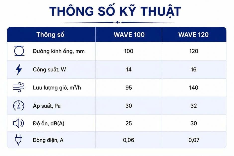 Quạt thông gió WAVE ERA – Thiết kế hiện đại, vận hành êm ái – Hàng nhậ