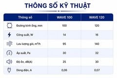 Quạt thông gió WAVE ERA – Thiết kế hiện đại, vận hành êm ái – Hàng nhậ