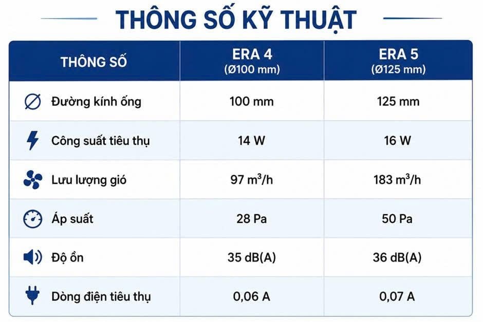 Quạt thông gió gắn tường, trần + van chặn gió ngược ERA - C | Hàng nhậ