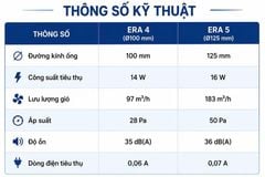 Quạt thông gió gắn tường, trần + van chặn gió ngược ERA - C | Hàng nhậ