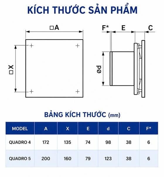 Quạt thông gió QUADRO gắn tường, trần ERA – Hàng nhập khẩu