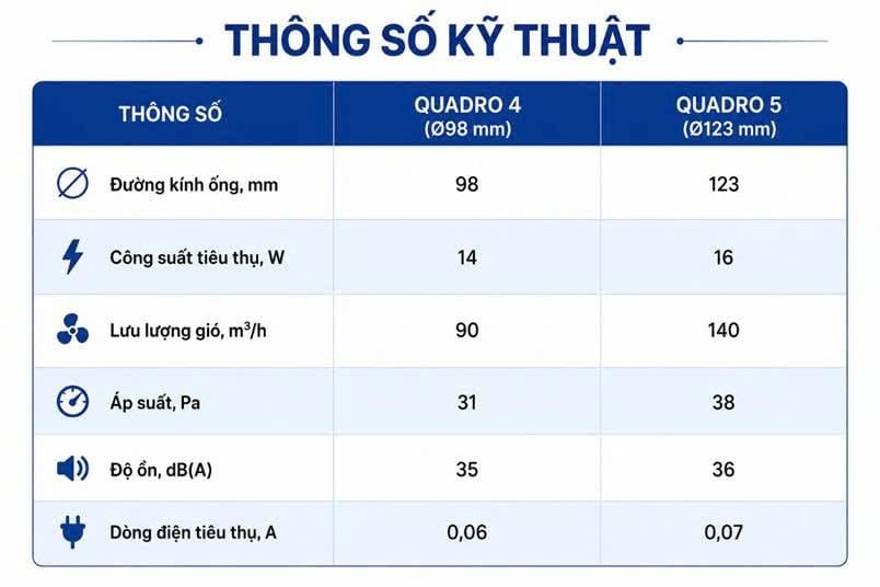 Quạt thông gió QUADRO gắn tường, trần ERA – Hàng nhập khẩu