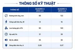 Quạt thông gió QUADRO gắn tường, trần ERA – Hàng nhập khẩu
