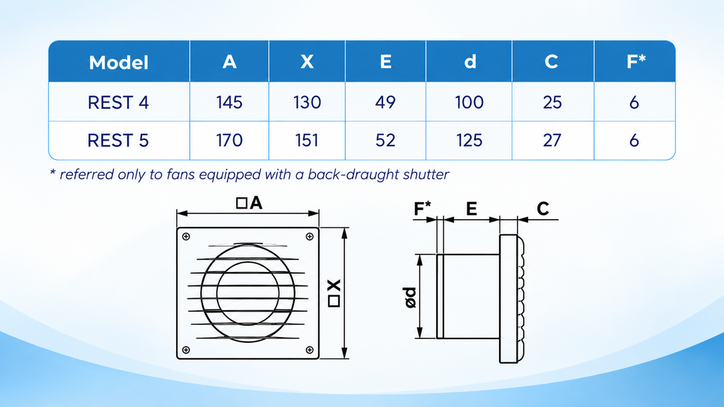 Quạt Thông Gió Gắn Tường, Trần + Lưới Chắn Côn Trùng D100 – REST 4S |