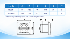 Quạt Thông Gió Gắn Tường, Trần + Lưới Chắn Côn Trùng D100 – REST 4S |