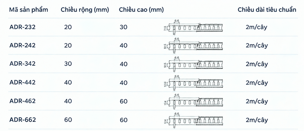Máng nhựa đi dây điện