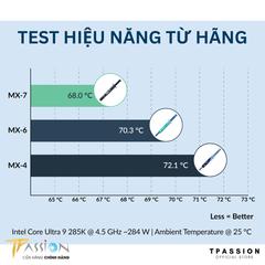 Keo tản nhiệt Arctic MX-7 2g | 4g | 8g - ACTCP00089A | ACTCP00090A | ACTCP00091A