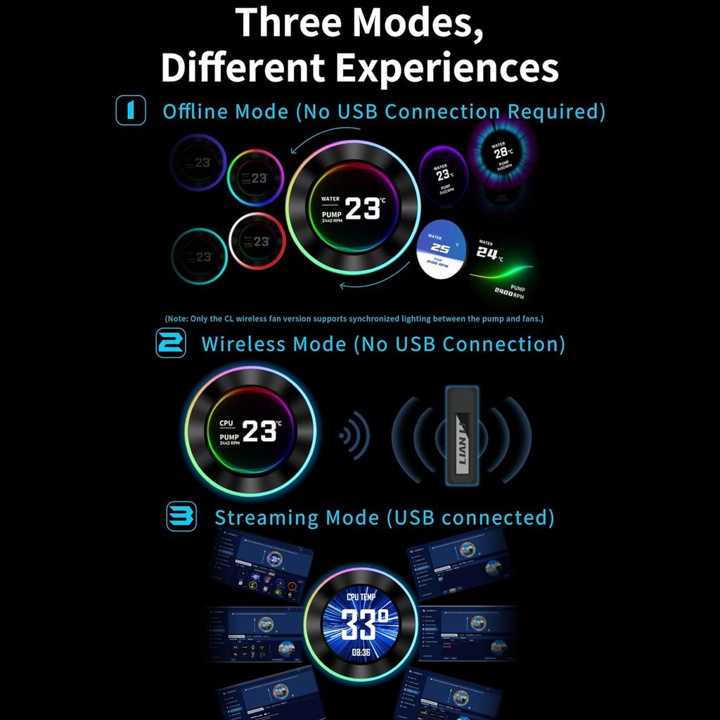 Tản nhiệt nước AIO Lian Li HydroShift II LCD-C 360TL - WHITE (TRẮNG/KÈM 3 QUẠT)