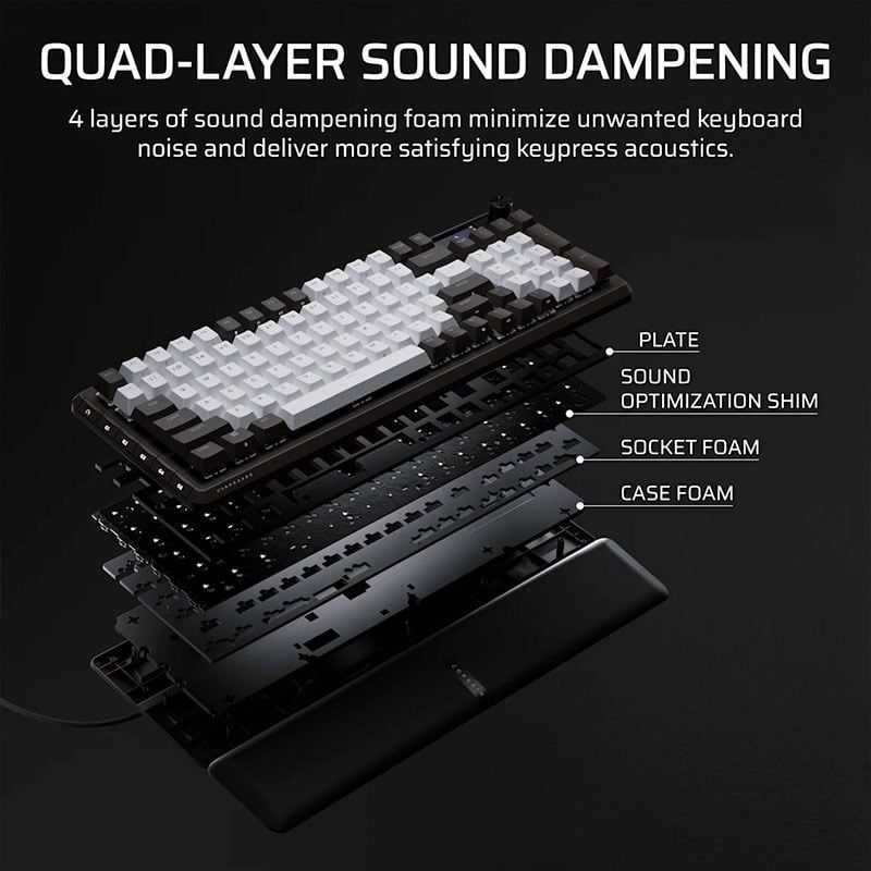 Bàn phím Corsair VANGUARD 96-MLX Pulse Dual Tone PBT-RGB - BLACK & WHITE