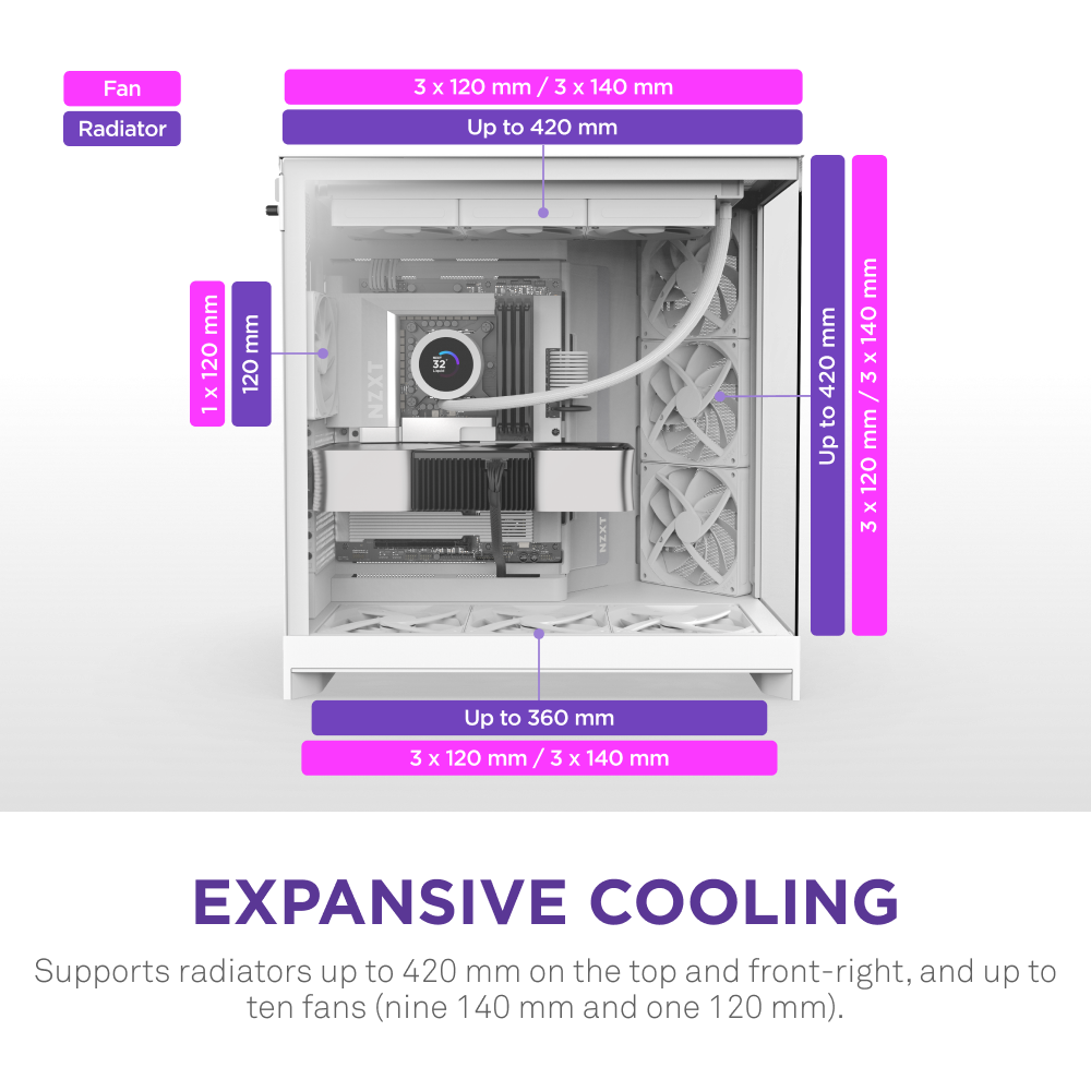 Vỏ Case NZXT H9 FLOW ALL - WHITE