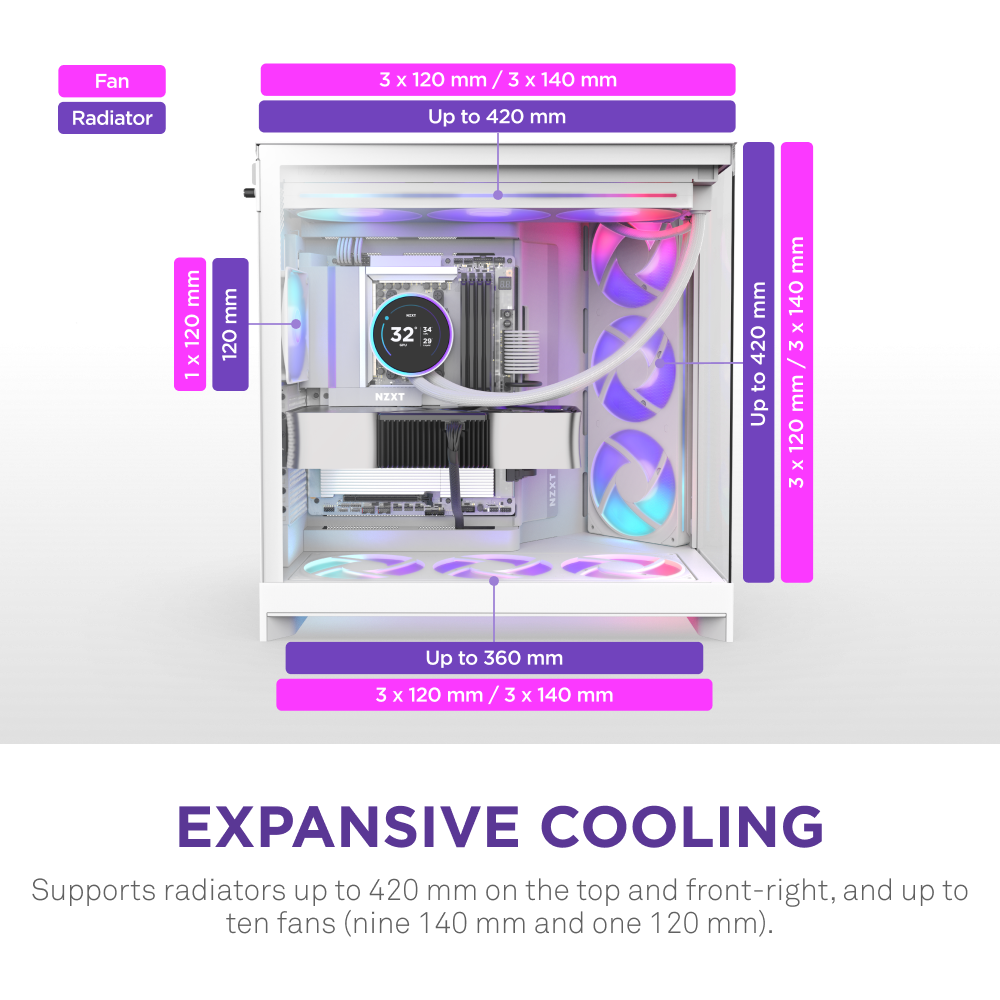 Vỏ Case NZXT H9 FLOW RGB ALL - WHITE