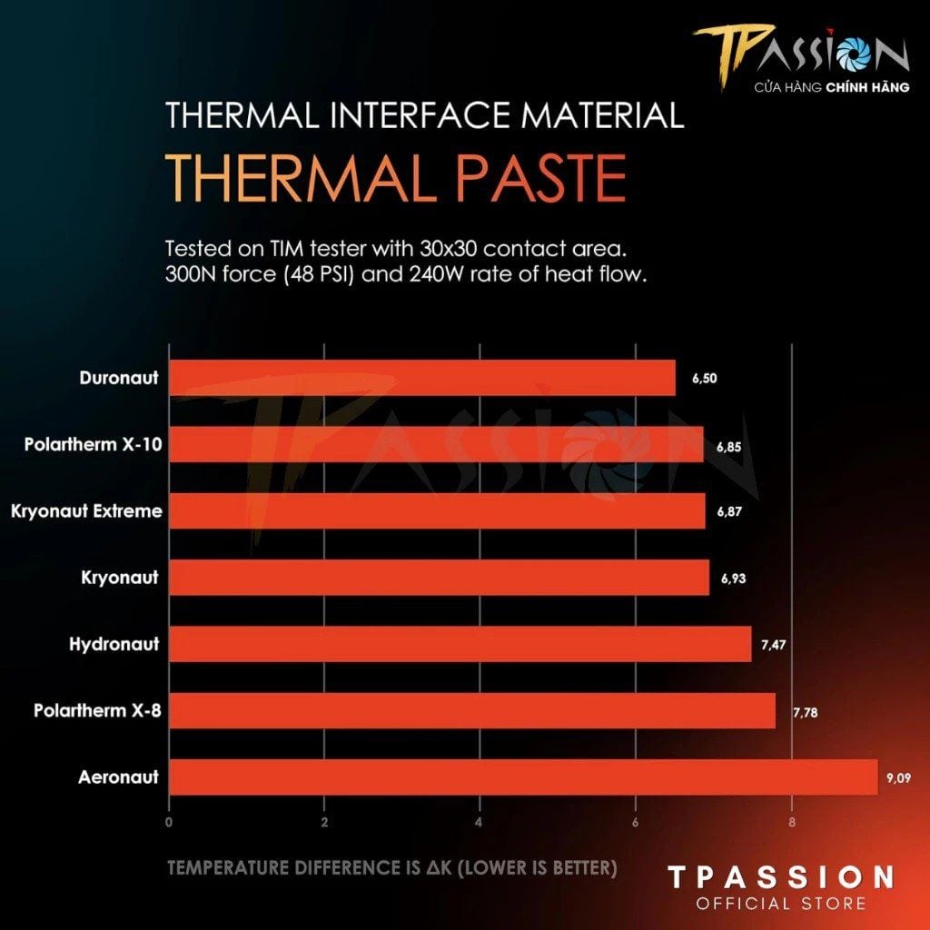 Keo tản nhiệt Thermal Grizzly DURONAUT 6g | 2g