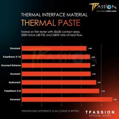 Keo tản nhiệt Thermal Grizzly DURONAUT 6g | 2g