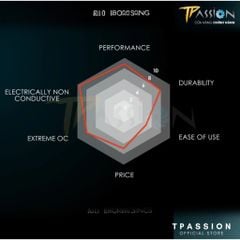 Keo tản nhiệt Thermal Grizzly DURONAUT 6g | 2g