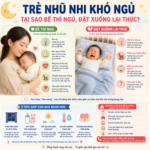 TRẺ NHŨ NHI KHÓ NGỦ – TẠI SAO BẾ THÌ NGỦ, ĐẶT XUỐNG LẠI THỨC?