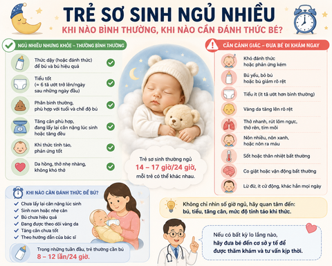 TRẺ SƠ SINH NGỦ NHIỀU – KHI NÀO BÌNH THƯỜNG, KHI NÀO CẦN ĐÁNH THỨC BÉ?
