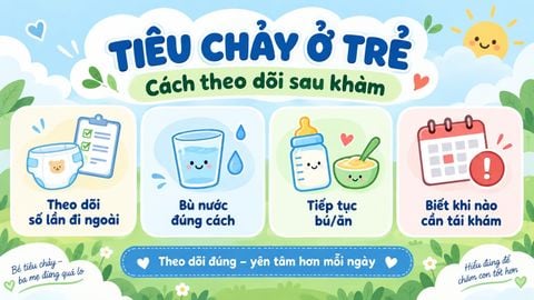 TIÊU CHẢY Ở TRẺ: CÁCH BÙ NƯỚC VÀ THEO DÕI SAU KHÁM