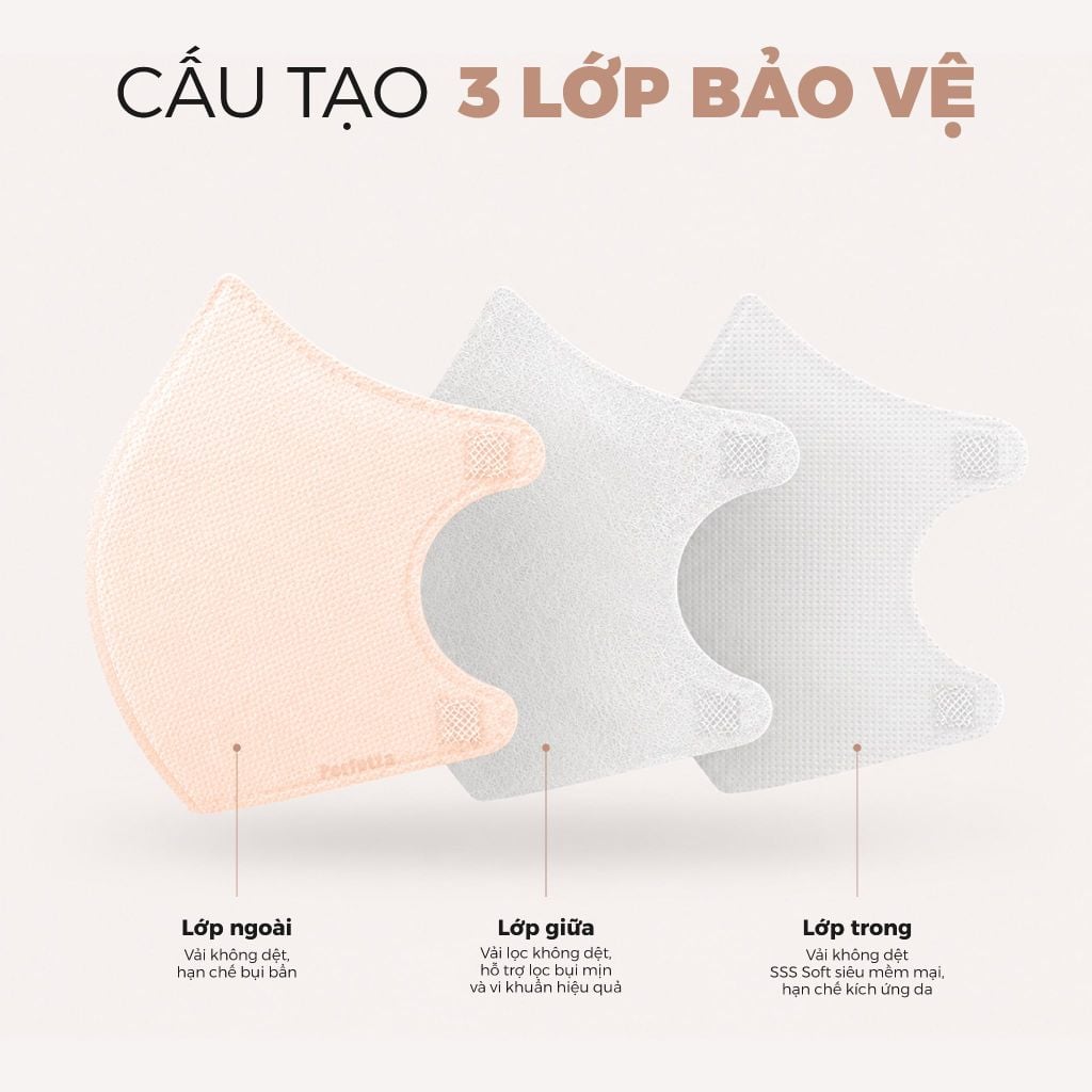 Gói Khẩu Trang Cao Cấp 3D Perfetta Pinnakle Size L Mềm Mại, Quai Đeo Thun Bông Êm Tai, Ôm Vừa Vặn (7 Cái/Gói)
