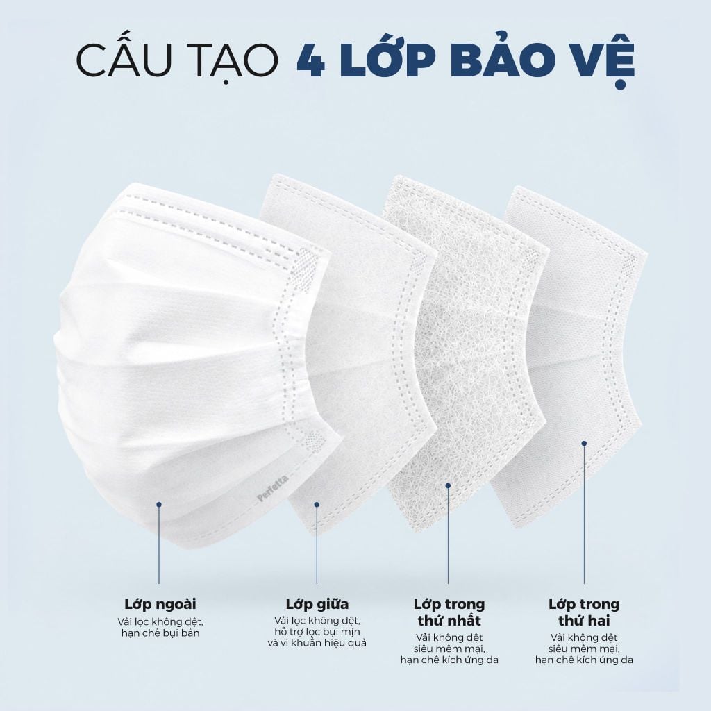[Mua 3 Tặng 1] Combo 3 Khẩu Trang Y Tế Cao Cấp Perfetta Ultra 4 Lớp, Ngăn Ngừa Bụi Mịn PM 2.5, Chống Trượt Nước, Êm Tai (35 Cái/Hộp)