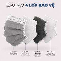 [Mua 3 Tặng 1] Combo 3 Hộp Khẩu trang y tế than hoạt tính Perfetta Carbon 4 lớp , ngăn khói bụi, vi khuẩn, khử mùi, êm tai (40 Cái/Hộp)