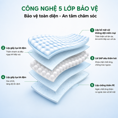 Tấm Đệm Lót Pinnakle Light Size 60x60 (10 miếng/hộp)